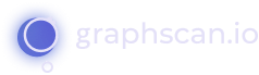 Graphscan logo